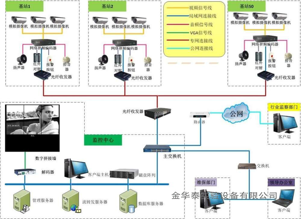 弱電系統維修的幾種方法