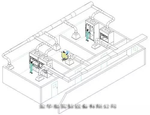 實(shí)驗(yàn)室通風(fēng)工程