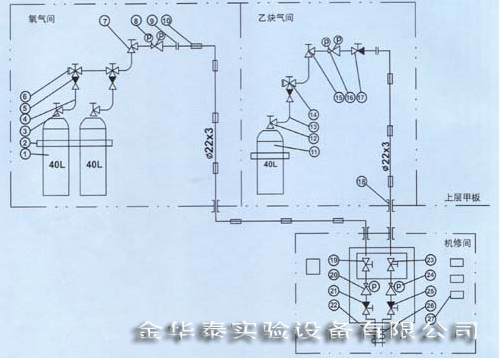 實驗室供電系統