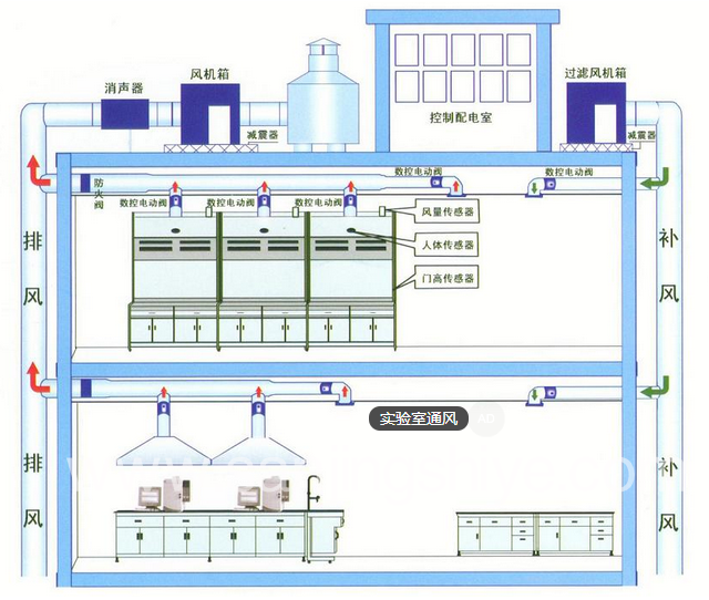 注塑車間降溫解決方案 金華泰通風系統工程